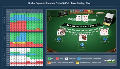 double exposure blackjack professional series high limit game spins Double Exposure Blackjack - general discussion
